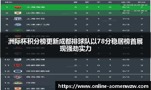 洲际杯积分榜更新成都排球队以78分稳居榜首展现强劲实力