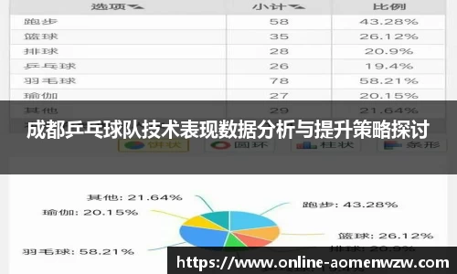 成都乒乓球队技术表现数据分析与提升策略探讨